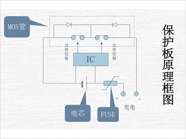 鋰電池組保護(hù)板好壞的檢測(cè)方法是什么？